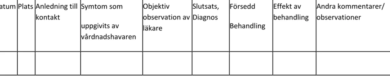 Tabell 2: visar en tabell som läkaren fyller i, vilket gör uppsökandet av vård mer överskådligt och  lättförståeligt för såväl läkare som socialarbetaren