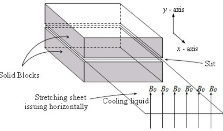 Figure 1.1: Schematic of a polymer extrusion process