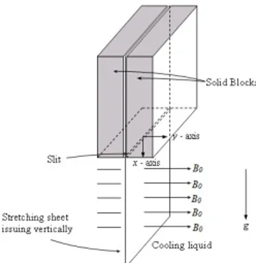 Figure 1.2: Schematic of polymer extrusion process with an inclination
