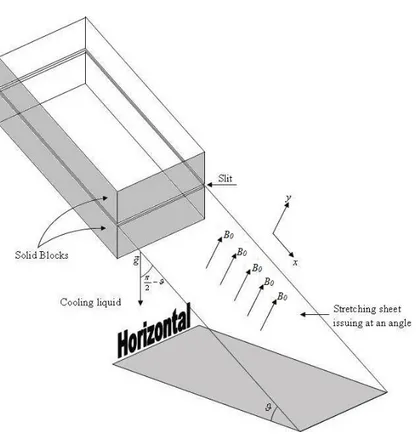 Figure 1.3: Schematic of polymer extrusion process under the influence of gravity