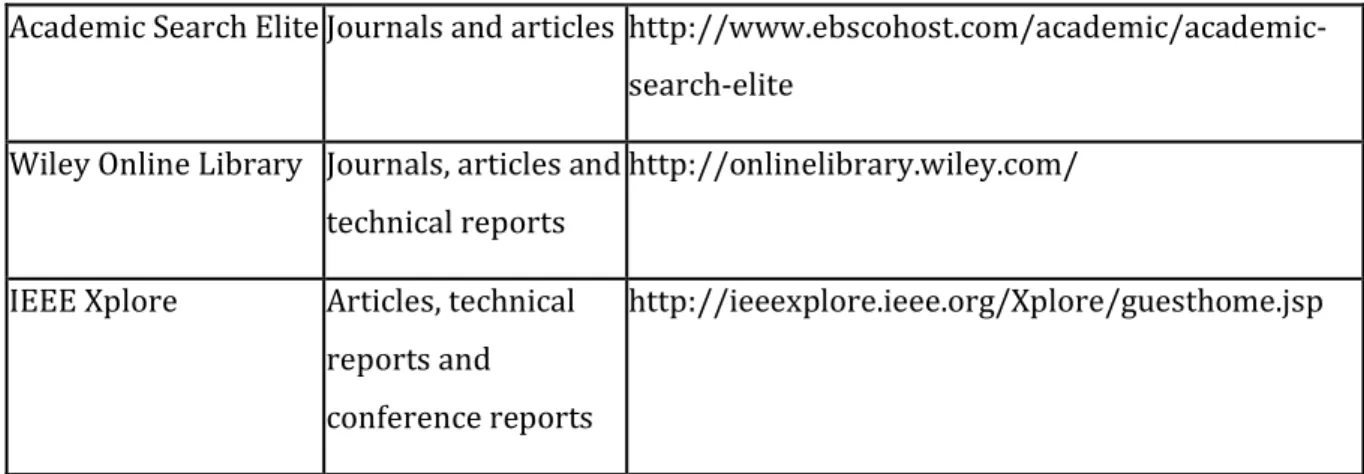 Table 2: Databases and Databases URL used for search literatures 