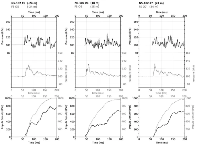 Figure 9: Comparison of the gauges outside the carriage of NS-102 and FS