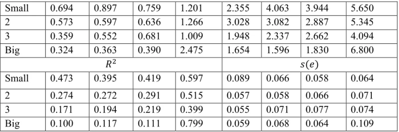 Table 4: Regressions of excess stock returns (in percent) on the excess market return 