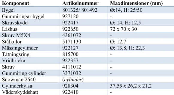 Figur 12 Sprängskiss för ASSA WP4 