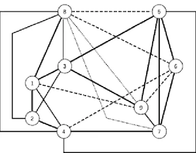 Figure 3.5: Relationship diagram according to Tompkins et al. (2010). 