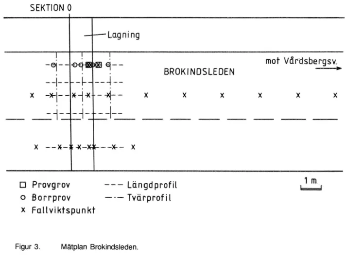 Figur  3.  Mätplan  Brokindsleden.