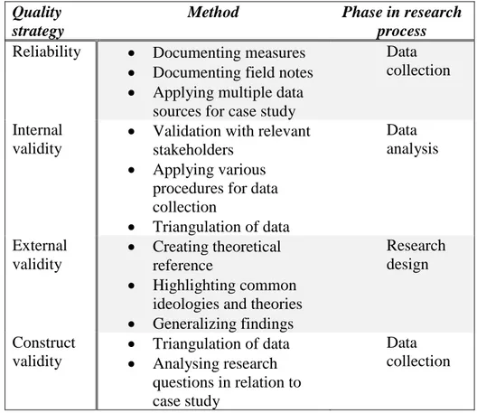Table 6 - Summarization on procedures for achieving reliability and validity 