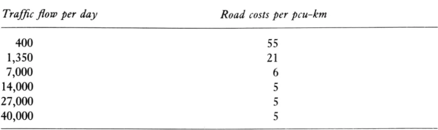 Table 8.2 Road capital and running costs per passenger car-unit(pcu) kilometre for different least-cost road designs