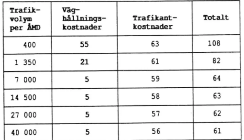 Tabell la och tabell Ib (som är härledd från la)