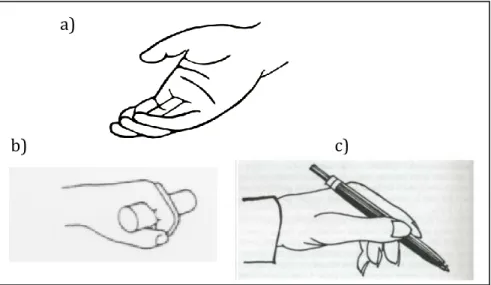 Figur 9: Handgrepp visar olika grepp och positioner a) viloposition b) kraftgrepp c) precisionsgrepp  (Ergonomi vid grepp, rolflovgren.se, 2009, www.islandhandtherapy.com, 2013)