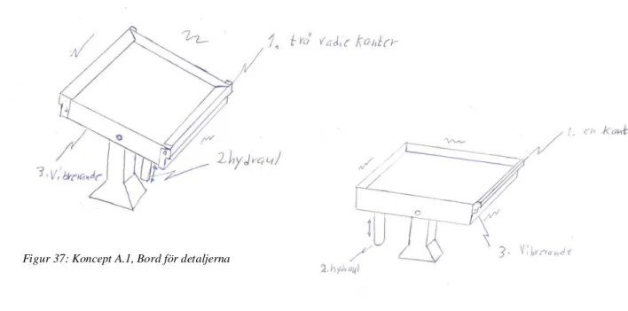 Figur 37: Koncept A.1, Bord för detaljerna