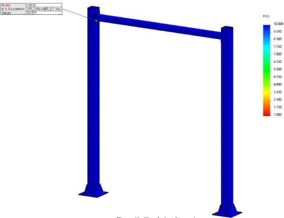 Figur 46: Simulering för stativet 