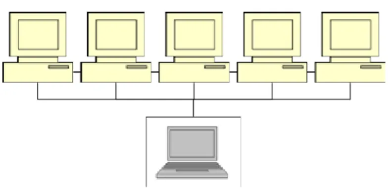 Figure 10: The test environment for implementation of the Grid-PEEC by several executors and the manager.