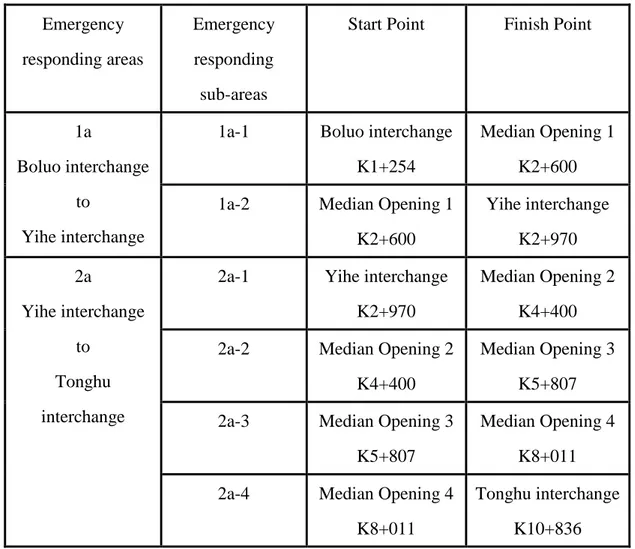 Table 2: The dividing of the emergency responding areas and sub-areas 