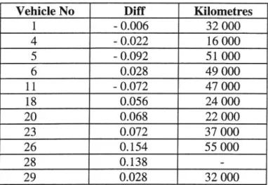 Table 4 Results of Timmermann measurements on 11 windscreens with the groove on the right side (passenger side)