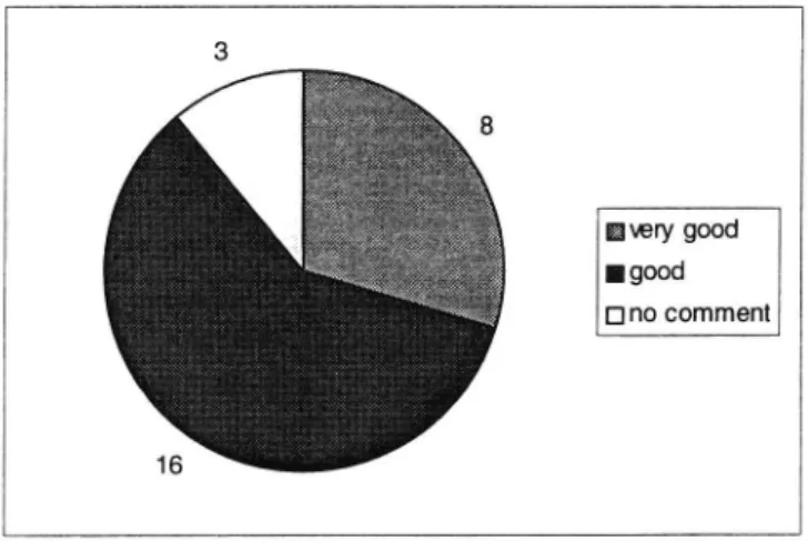 Figure l Safety groove function. The diagram shows a total of 27 respondents.