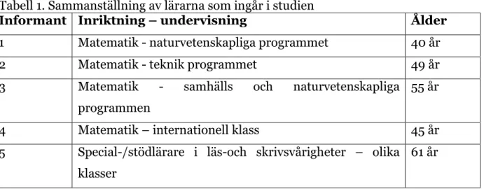 Tabell 1. Sammanställning av lärarna som ingår i studien 