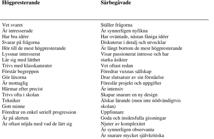 Tabell 1. Högpresterande jämfört med särbegåvade (Persson, 2013, s. 7)     