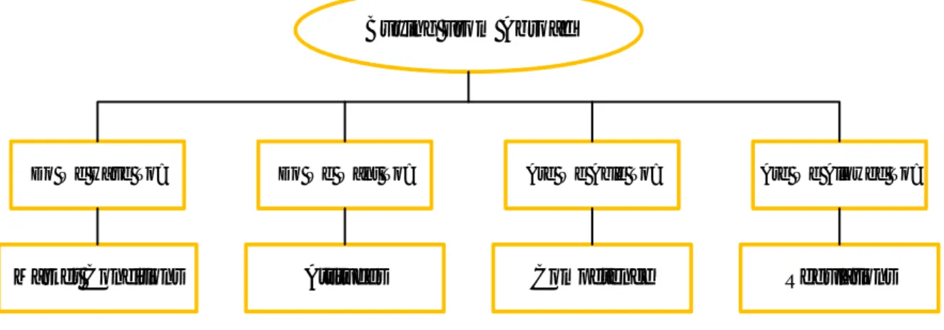 Figure 2 the Adjusted Three-Factor Model 