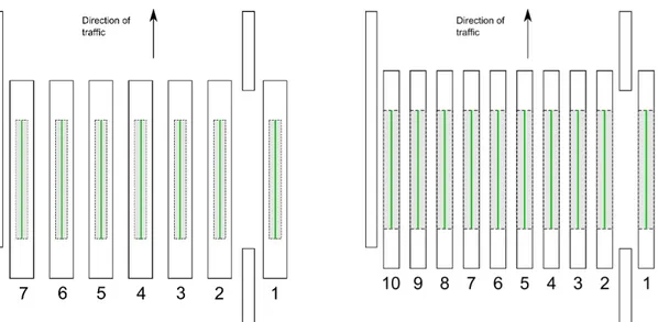 Figure 7. The measurement areas (green lines) for friction. Left panel: Test site Sunne