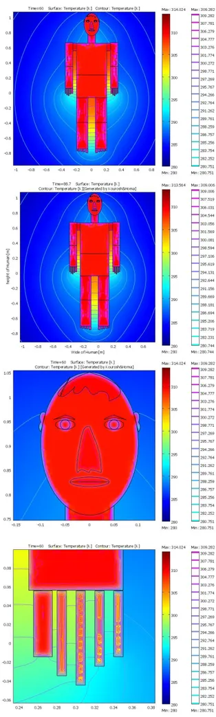 Fig.  2  and  7  shows  the  results  of  body  temperature  simulated  under  the  condition  that  both  the  air   temperature  and  the  mean  radiant  temperature  were  maintained at 30 °C for a 60-min period, then changed  to  26°C  and  maintained 