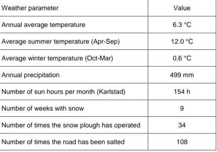 Table 3. Weather conditions at the Swedish test site, from August 2016 to August 2017