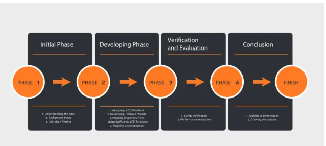 Figure 4: Research Method