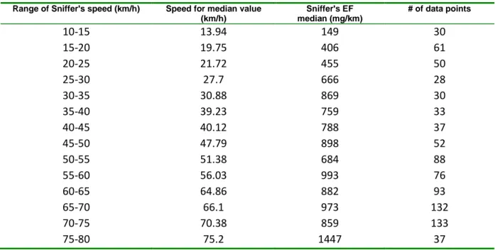 Table 4. REDUST data for Sniffer. 