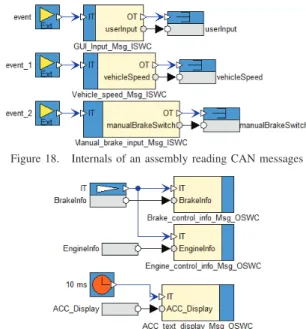 Figure 16. Architecture of a Brake Control node in RCM