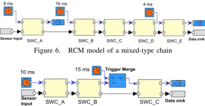 Figure 6. RCM model of a mixed-type chain