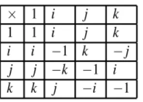 Table 1.3: Quaternion multiplication and equivalently i 2 = j 2 = k 2 = i jk = −1.