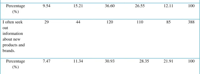 Table 3: The finding results of perceived rick factor  Source: Authors‟ own illustration 