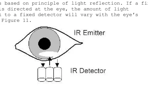 Figure 11. Transmitters and receivers for IR systems.