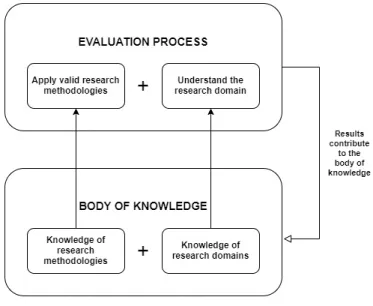 Figure 13: Research framework [3]