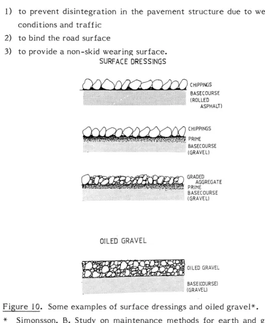 Figure 10. Some examples of surface dressings and oiled gravel*.