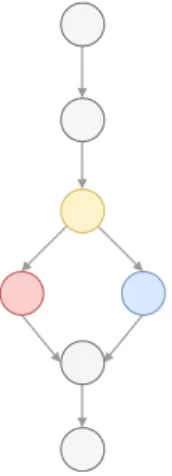 Figure 4.3: Control flow graph of the squareOfBigger Java function.