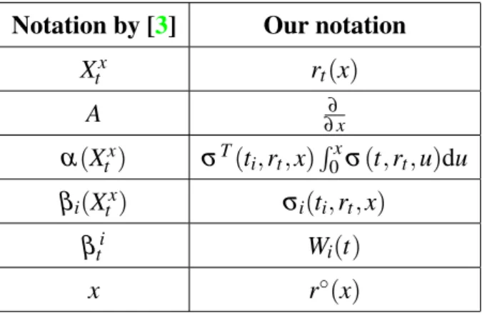 Table 2.1: A comparison of notation Where, the symbols within the Our notation column are defined as,