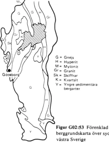 Figur G02 :54b Schematisk profil över östgötaslättens berggrund (Thorslund 1970)
