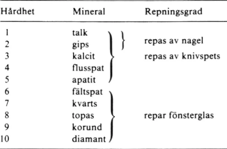 Tabell G02:24 De vanligaste mineralgruppernas för- för-delning i jordskorpan [l]