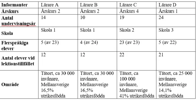 Tabell 1. Demografisk data 