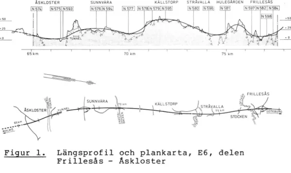 Figur 1. Längsprofil och plankarta, E6, delen Frillesås - Åskloster