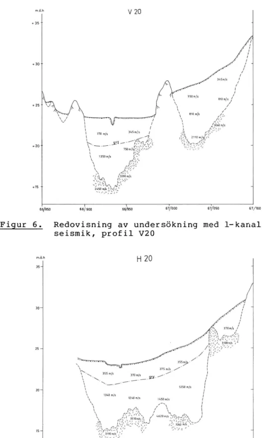 Figur 7. Redovisning av undersökning med l-kanals seismik, profil H20