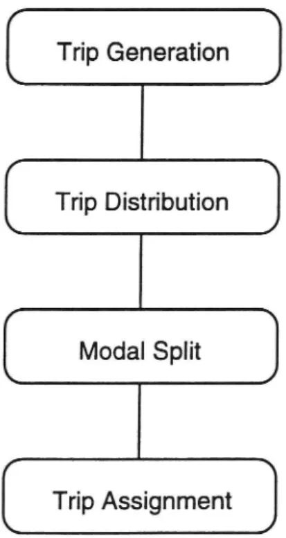 Figure 1.3: The four sub-models