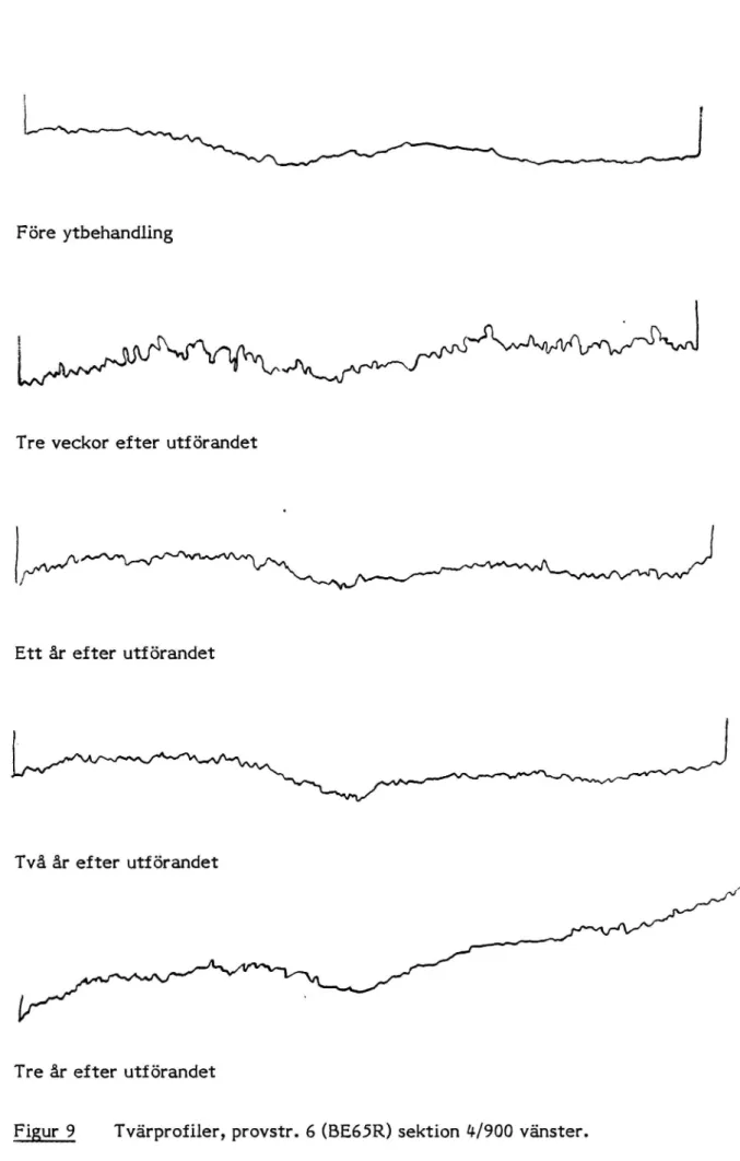 Figur 9 Tvärprofiler, provstr. 6(BE65R) sektion 4/900 vänster.