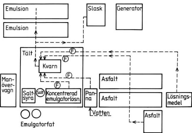 Figur 8. Skiss över anläggningen 19830.