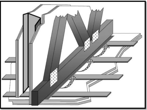 Figur  3  –  Skiss  över  takstol  med  gliporna  som  bildats  mellan  undre  balken  och  gipsskivorna