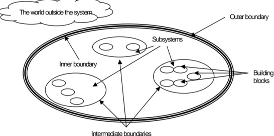 Figure 1 – The whole system with its components according to Langefors (1973) 