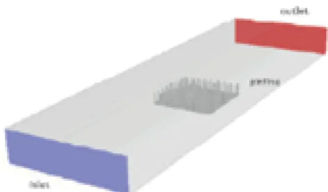 Figure   1-7:  Heat sink with in-line pin fins array (Moshfegh, et al., 2004). 