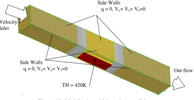 Figure 4.8   Model's view with boundary conditions  