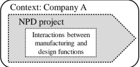 Figure 2.2. Unit of analysis in study I. 